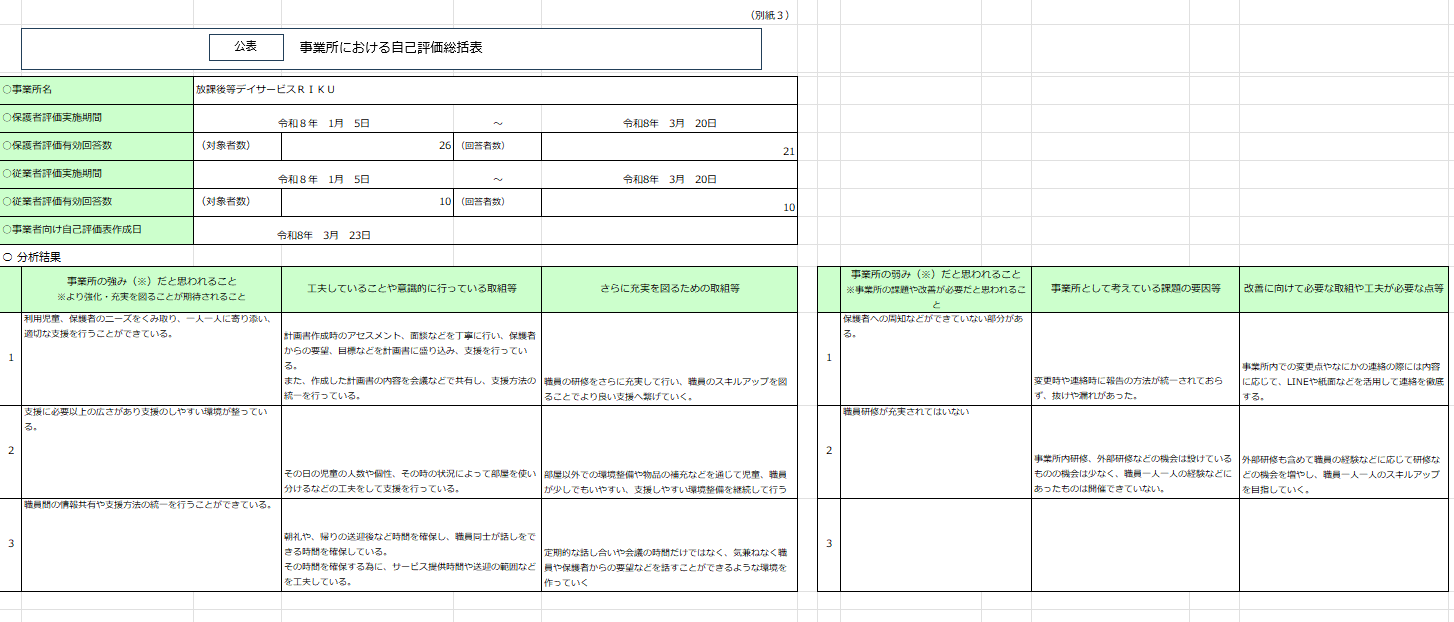 2025年度　自己評価シート